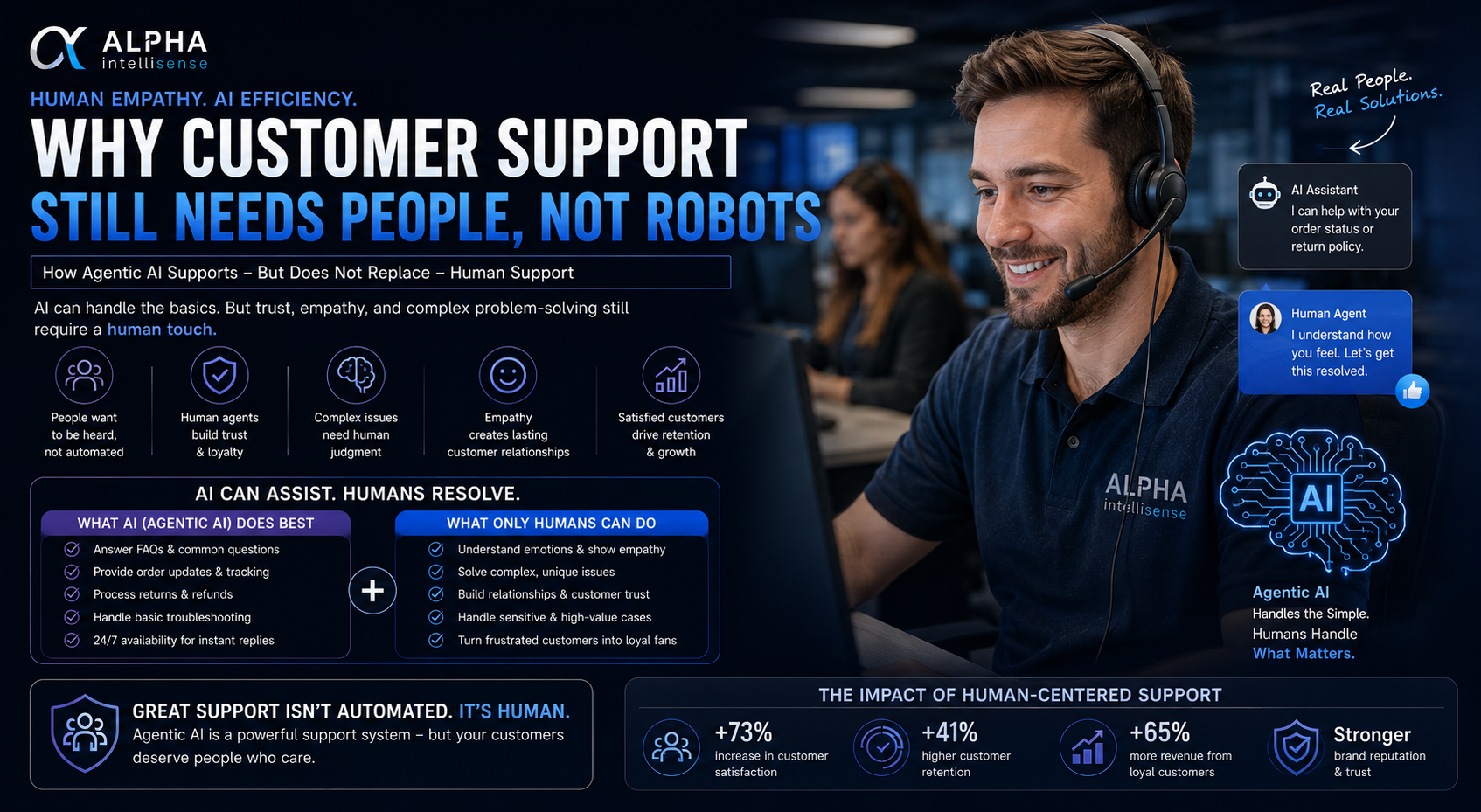 Why Human Customer Support Still Matters in 2026: How Agentic AI Enhances Service Without Replacing People